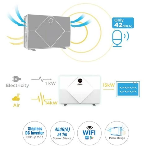 Full-Inverter Wärmepumpe Evolution 13 A Premium – Bild 3
