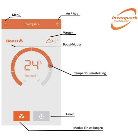 Full-Inverter Wärmepumpe Evolution 13 A Premium – Bild 4