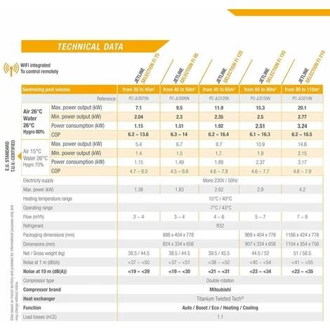 Poolex Jetline Pool Wärmepumpe Fi 7kw Full-Inverter 30-45m3 WIFI Poolheizung – Bild 3