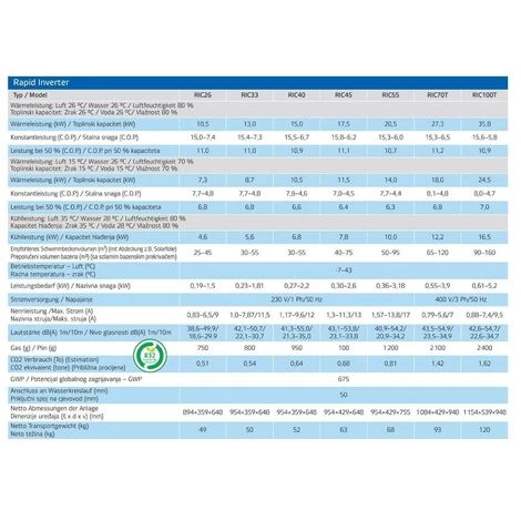 Fairland Wärmepumpe IPHCR33 Full Inverter PLUS Poolheizung 13kW 55m3 IPHCR – Bild 4