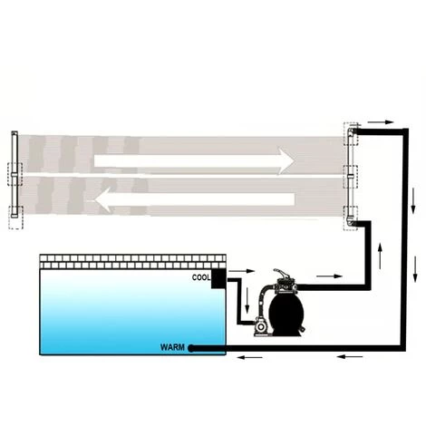 LONGZIMING Solar-Panel Poolheizung 6 Stk. 80x620 Cm – Bild 4