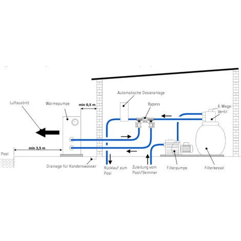 POOLOMIO Wärmepumpe Azuro BP-100HS – Bild 2