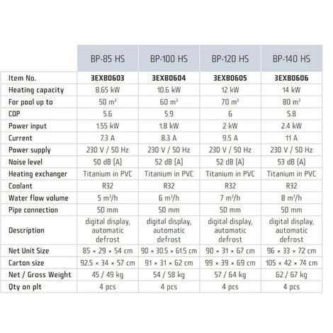 Neu 2022 Azuro 3EXB0604 Poolpumpe Wärmepumpe Poolheizung WIFI BP-100HS 10kW 60m3 – Bild 2