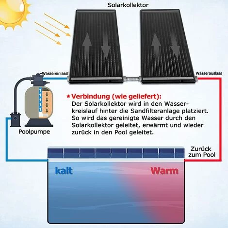 UISEBRT Sonnenkollektor Solar Poolheizung Solarkollektor Solarheizung Warmwasser Fuer Pools 15 L Wasserinhalt – Bild 5