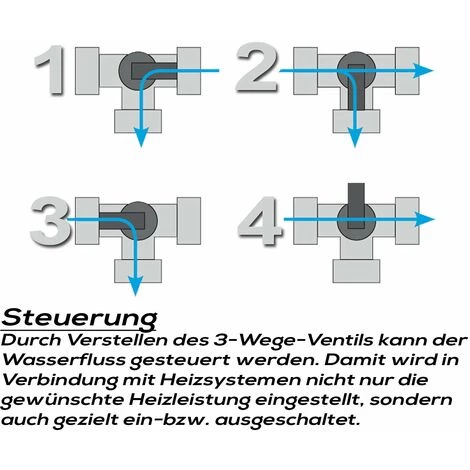 STEINBACH Bypass Adapter Für Pool Schwimmbad Heizung Poolheizung Solarkollektor – Bild 2