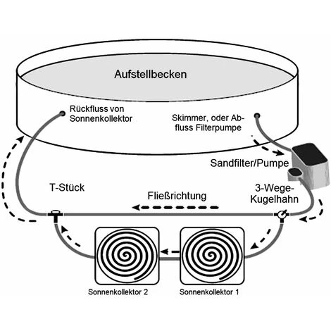 STEINBACH Bypass Adapter Für Pool Schwimmbad Heizung Poolheizung Solarkollektor – Bild 3